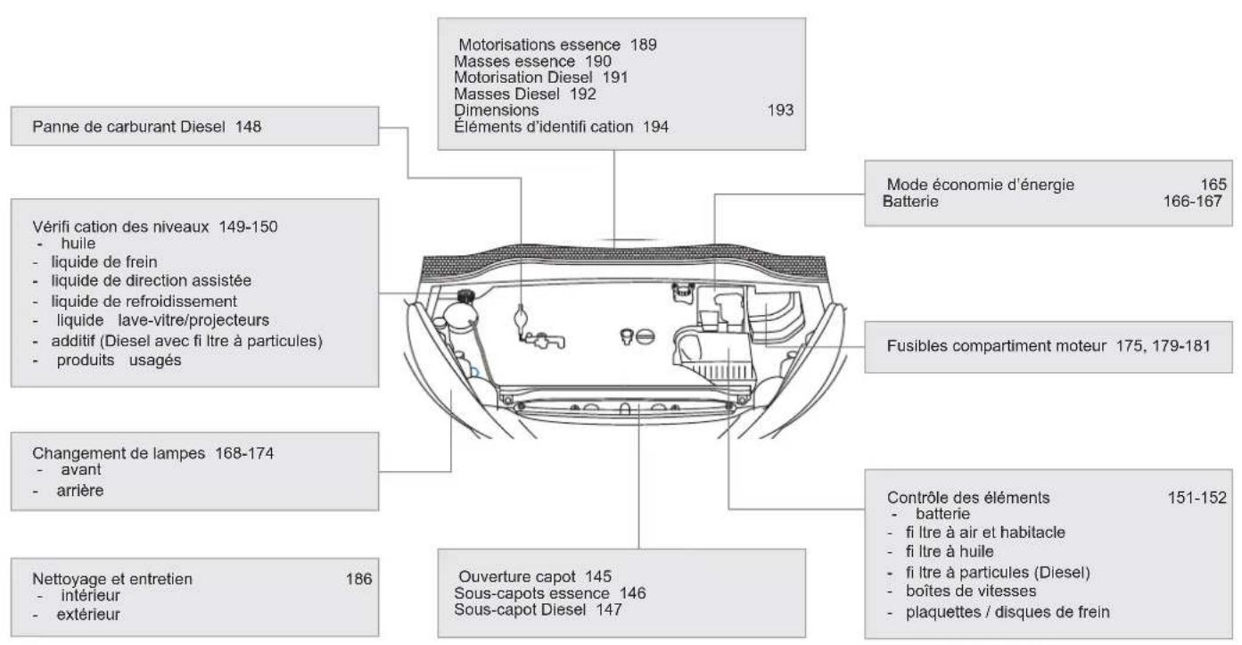 PEUGEOT RCZ (2011) - INTÉRIEUR - 3