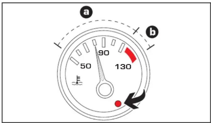PEUGEOT RCZ (2011) - INDICATEUR DE TEMPÉRATURE DU LIQUID APrès quelques minutes de conduite, la température et la pression montent dans le circuit de refroidissement. - 1