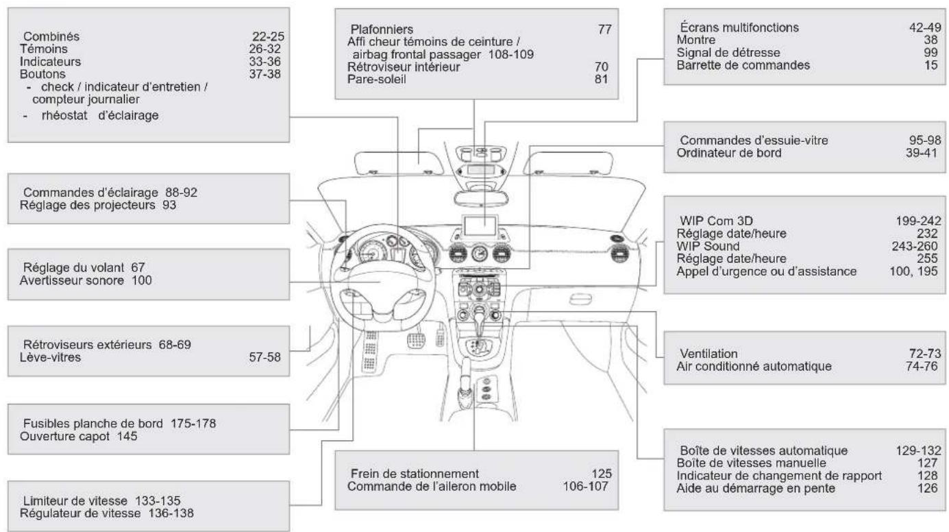 PEUGEOT RCZ (2011) - INTÉRIEUR - 2