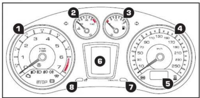 PEUGEOT RCZ (2011) - COMBINÉS ESSENCE - DIESEL BOÎTE MANUELLE OU AUTOMATIQUE - 1