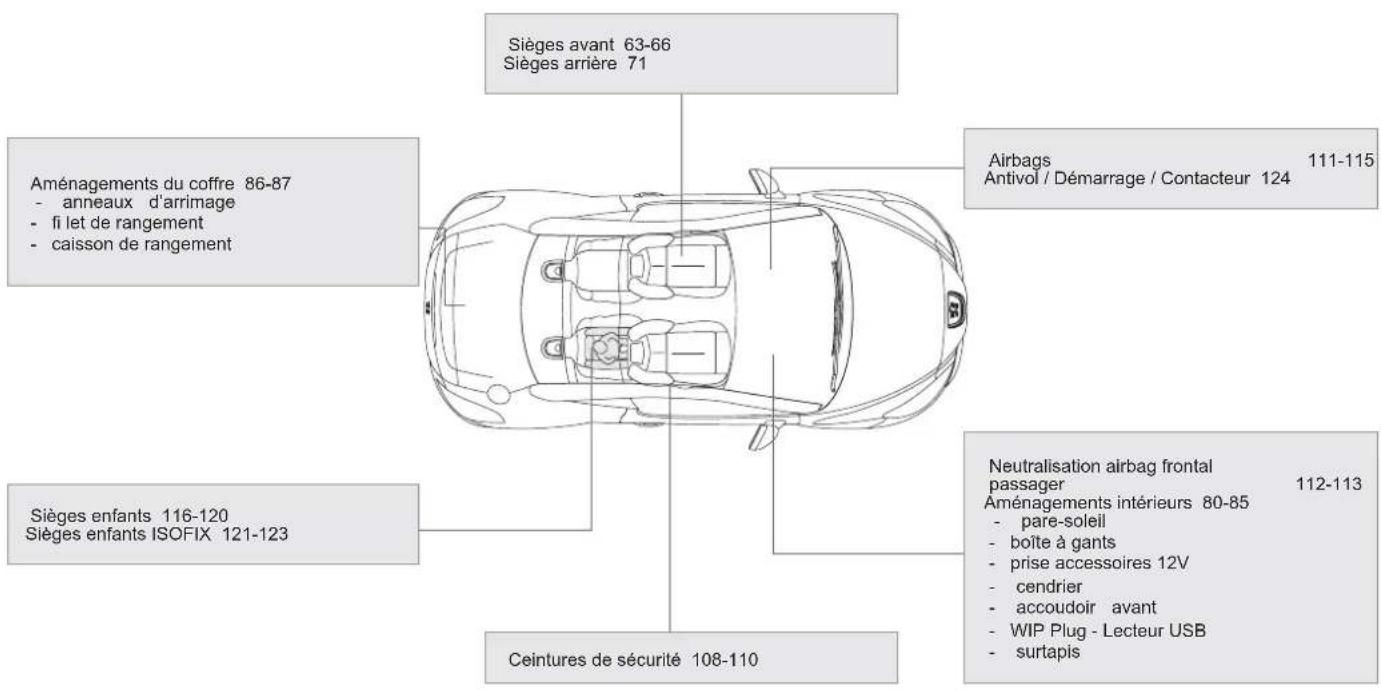 PEUGEOT RCZ (2011) - INTÉRIEUR - 1