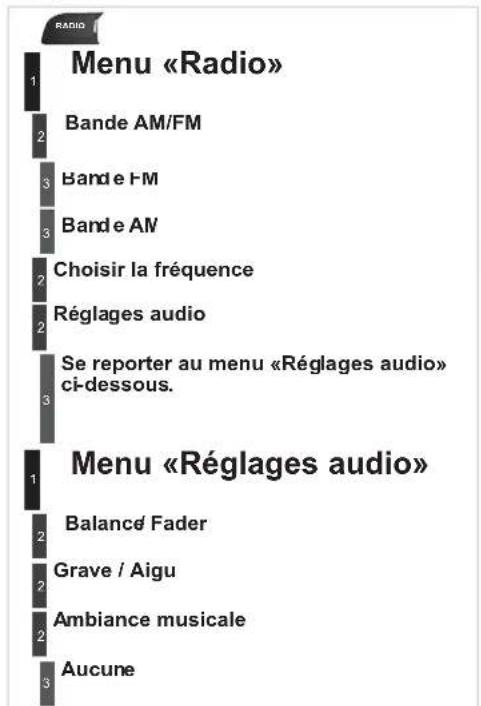 PEUGEOT RCZ (2011) - Menu «Média» - 2