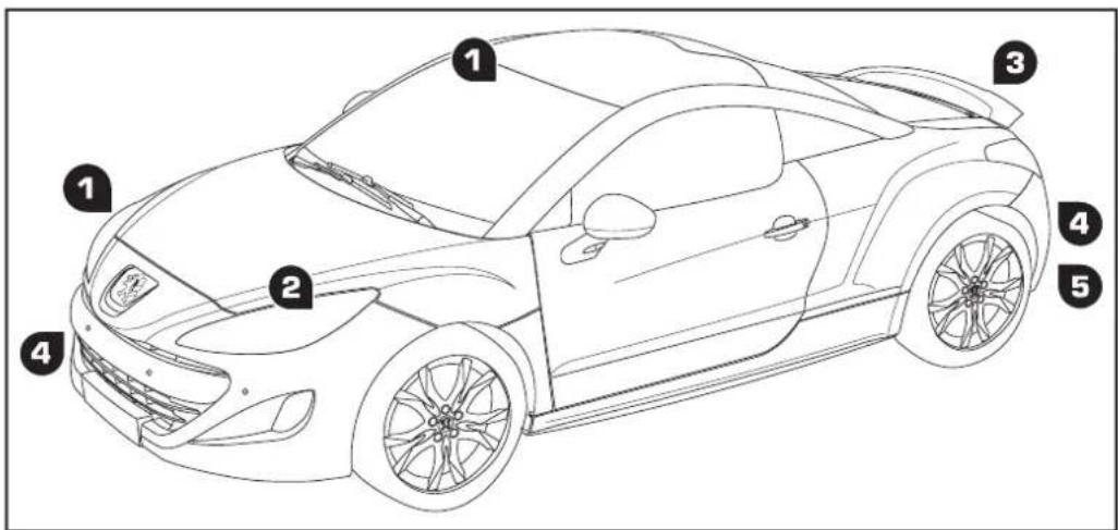 PEUGEOT RCZ (2011) - Éclairage directionnel - 2