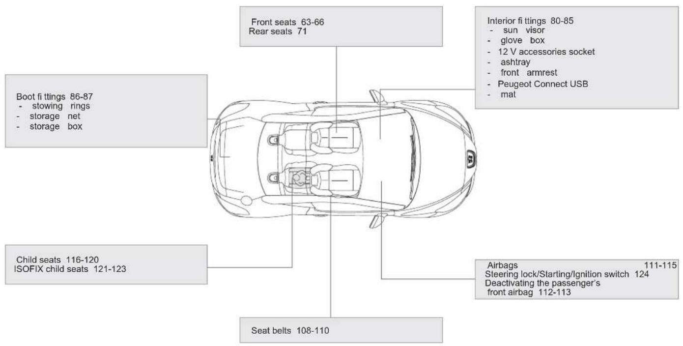 PEUGEOT RCZ (2012) - INTERIOR - 1