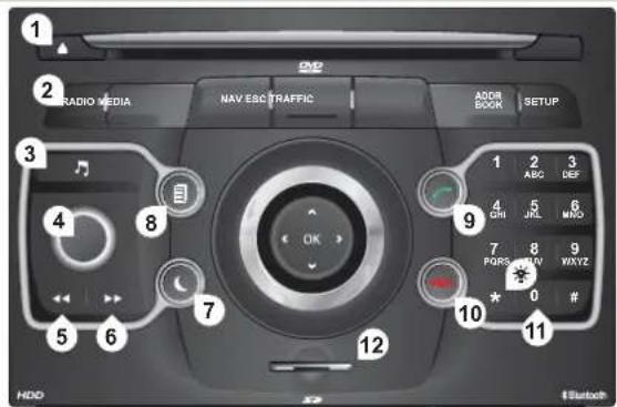 PEUGEOT RCZ (2012) - Peugeot Connect Media CONTROL PANEL - 2