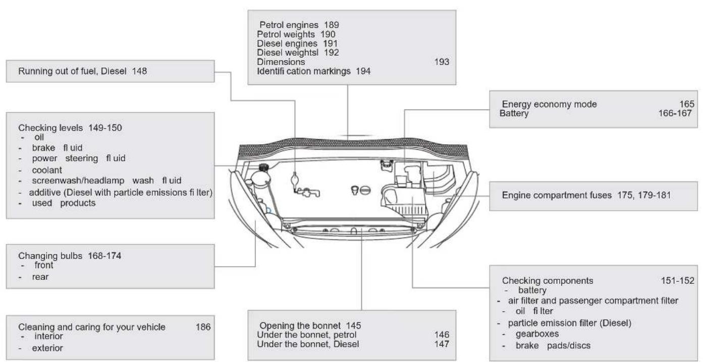 PEUGEOT RCZ (2012) - INTERIOR - 3