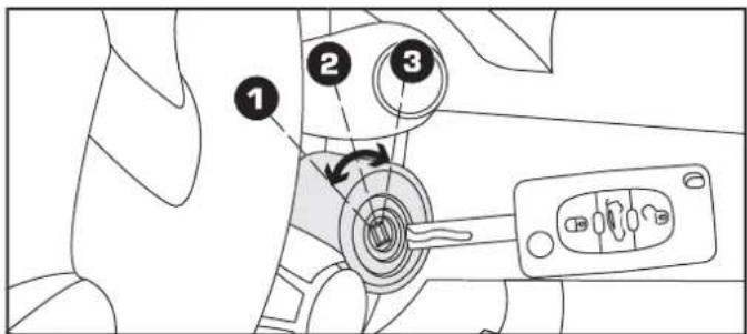 PEUGEOT RCZ (2012) - STARTING THE VEHICLE - 1