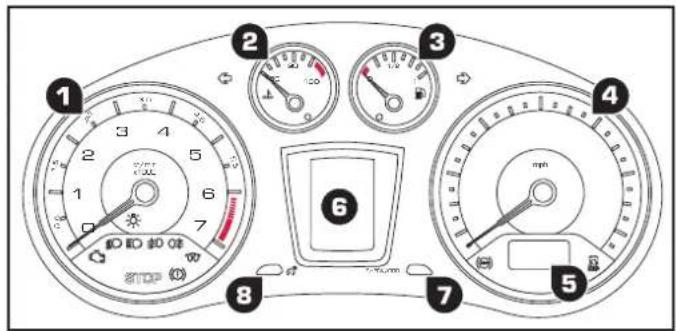 PEUGEOT RCZ (2012) - PETROL - DIESEL MANUAL OR AUTOMATIC GEARBOX INSTRUMENT PANELS - 1