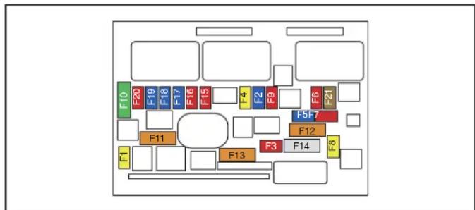 PEUGEOT RCZ (2012) - Access to the fuses - 2