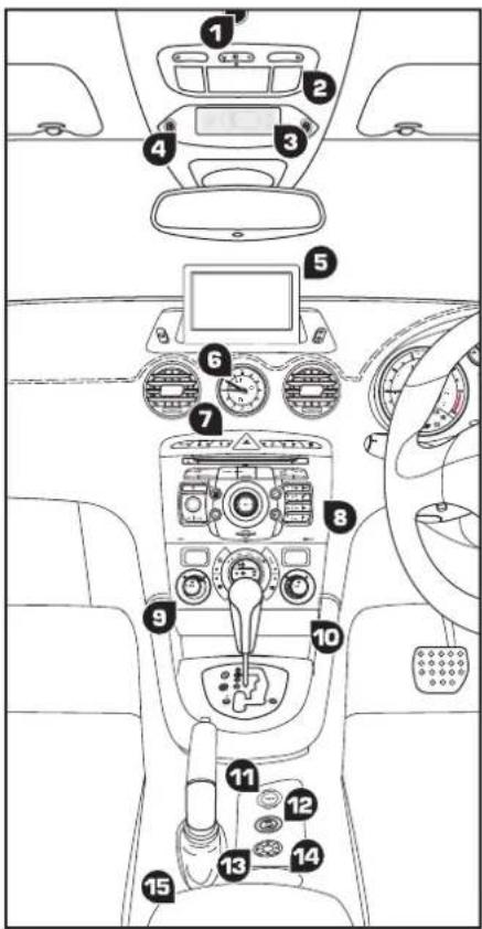 PEUGEOT RCZ (2012) - CENTRE CONSOLES - 1