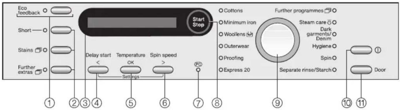 MIELE W 5877 WPS Edition 111 - Control panel - 1