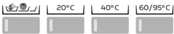 Schulthess Spirit eMotion 7010 - Waschprogramm wählen - 1