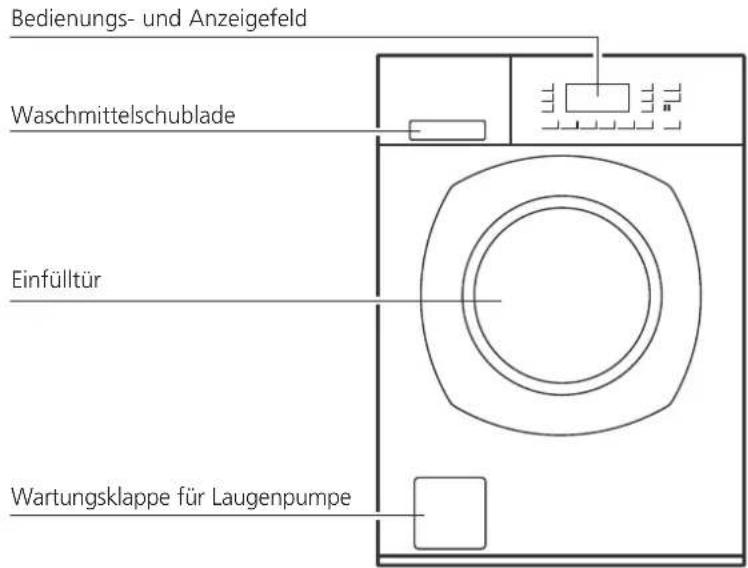 Schulthess Spirit eMotion 7040i - Schnittstellen - 1