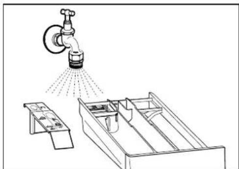 Schulthess Spirit eMotion 7030i - Cleaning the detergent drawer - 3