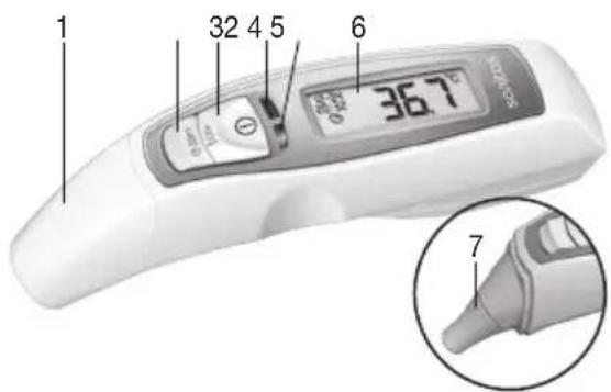 SANITAS SFT 65 - Device description - 1