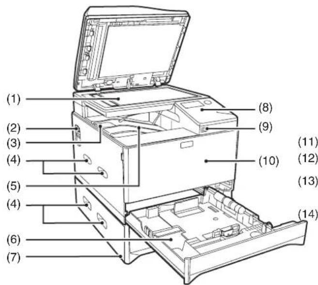 SHARP MX-C300W - PART NAMES AND FUNCTIONS - 1