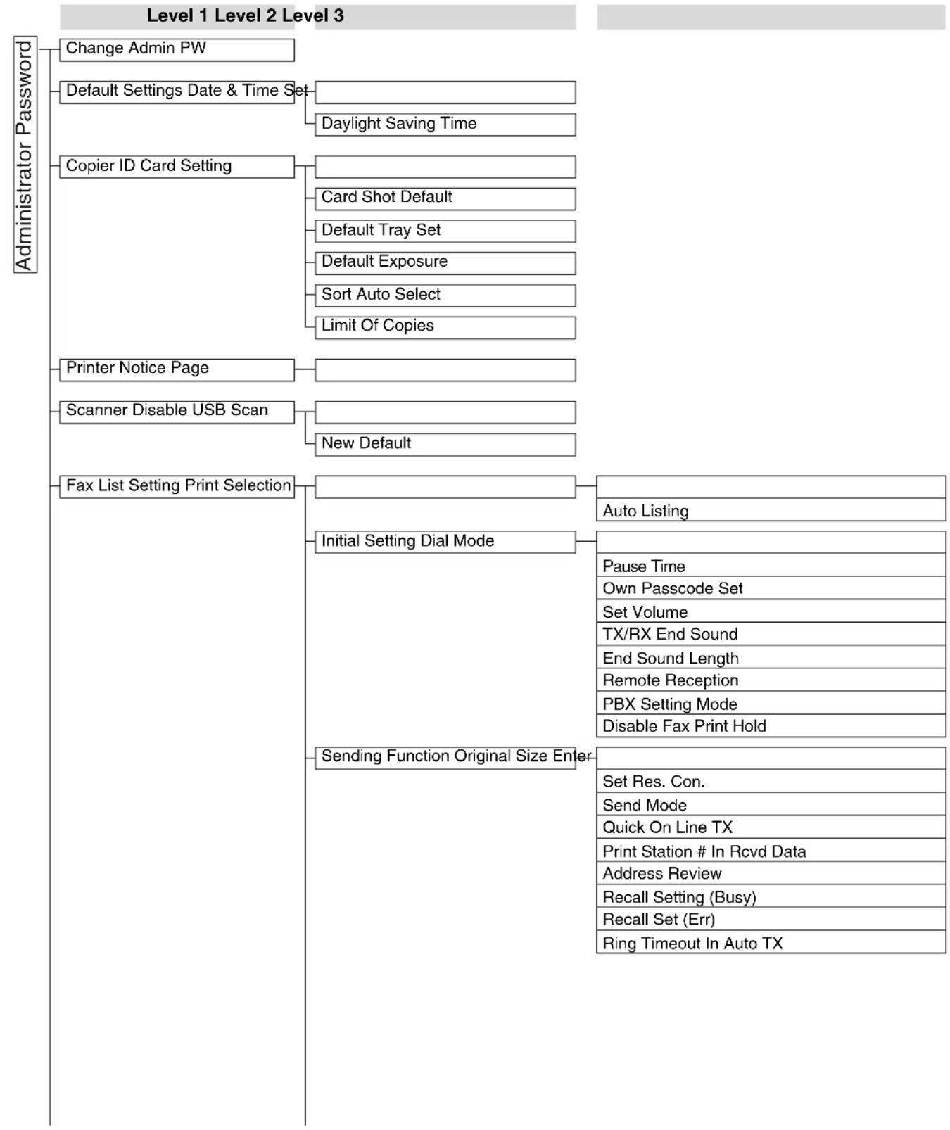 SHARP MX-C300W - ADMINISTRATOR SETTINGS MENU - 1