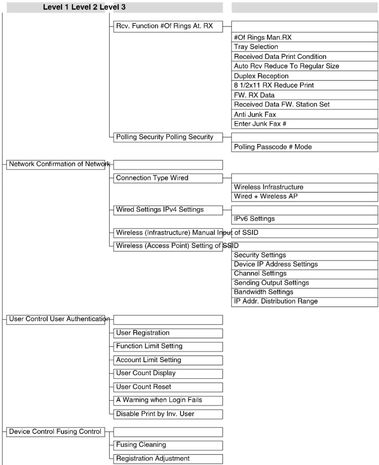 SHARP MX-C300W - ADMINISTRATOR SETTINGS MENU - 2