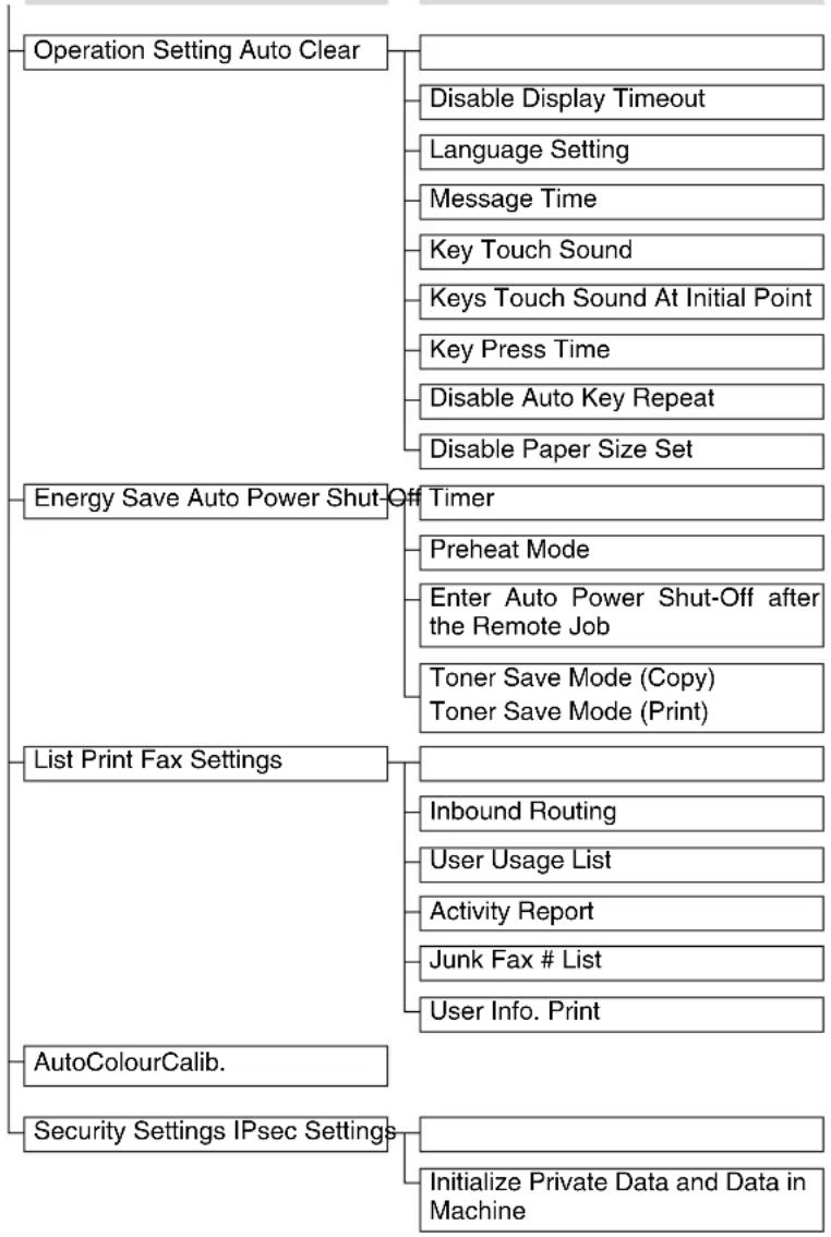 SHARP MX-C300W - ADMINISTRATOR SETTINGS MENU - 3