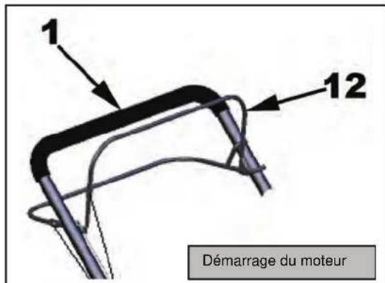 GUDE 510 BS Pro - Démarrage du moteur - 1