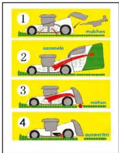 GUDE 560 Trike Big Wheeler - Taglio (getto laterale) - 1