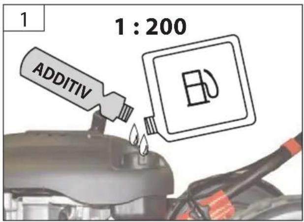 GUDE 561 S-Plus Big Wheeler - Deutsch TECHNISCHE DATEN | BESTIMMUNGSGEMÄSSE VERWENDUNG | SICHERHEITSHINWEISE | WARTUNG | GEWÄHRLEISTUNG | EG-KONFORMITÄTSERKLÄRUNG | \_\_\_\_ 23 - 4