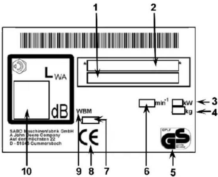 SABO 43-Compact E - VERKLARING VAN HET OP DE MACHINE AANGEBRACHTE TYPEPLAATJE - 1