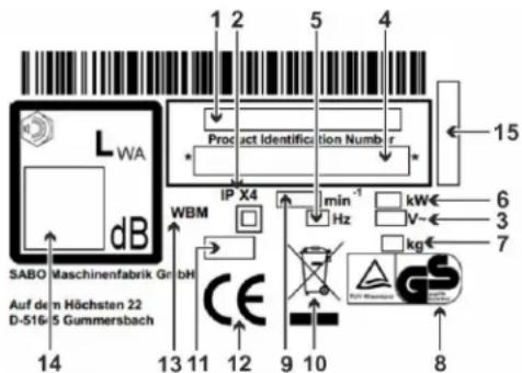 SABO 43-EL Compact - ERKLÄRUNG DES AUF DER MASCHINE ANGEBRACHTEN TYPENSCHILDES - 1