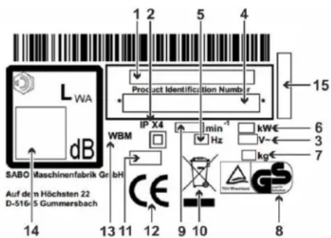 SABO 43-EL Compact - VERKLARING VAN HET OP DE MACHINE AANGEBRACHTE TYPEPLAATJE - 1
