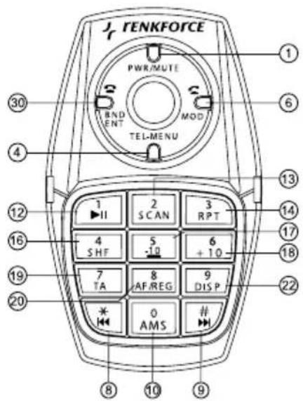 Renkforce AN-8015BT - Bedienelemente - 4