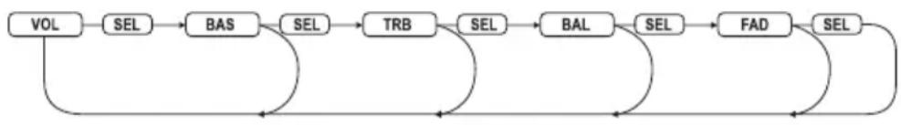 Renkforce RCD-3038KL - Algemene bediening - 3