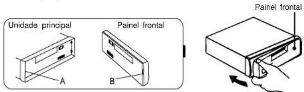 Unidade principal Painel frontal A B Painel frontal