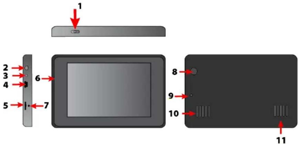 BLAUPUNKT TravelPilot 40 - Pour votre sécurité, n'accédez pas aux commandes du produit pendant que vous conduisez. - 1