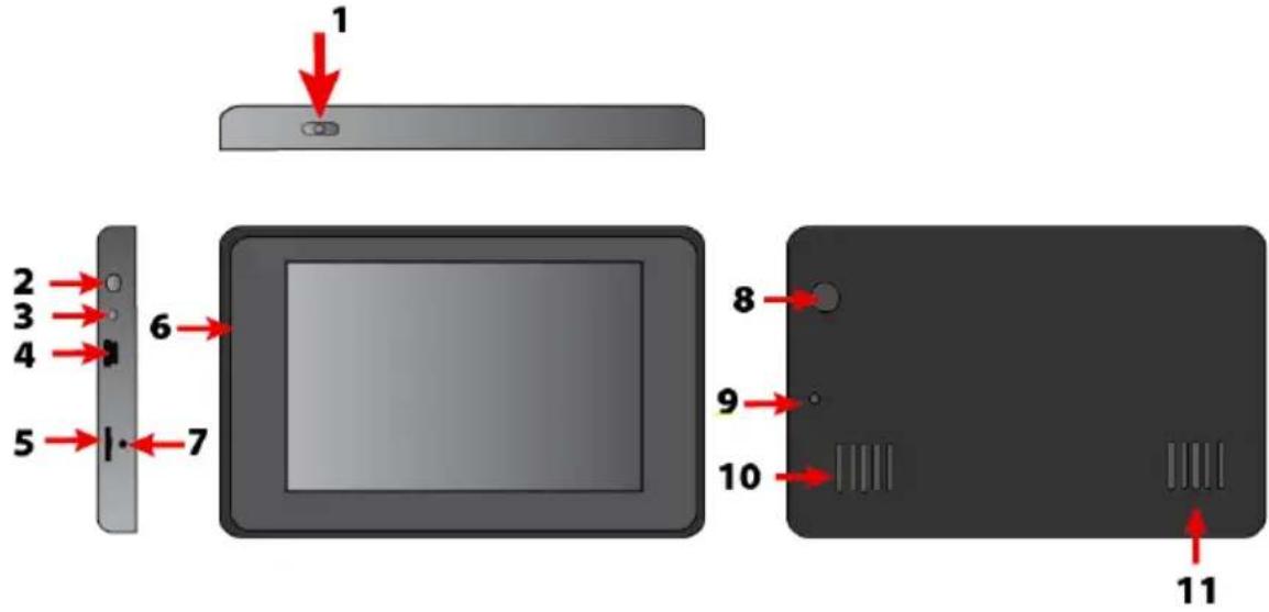 BLAUPUNKT TravelPilot 40 - Gentile Cliente - 1