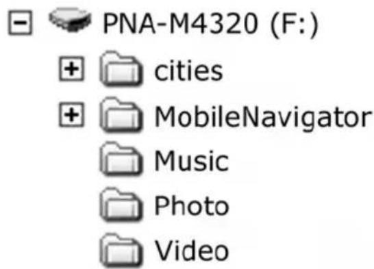 PNA-M4320 (F:) + cities + MobileNavigator Music Photo Video