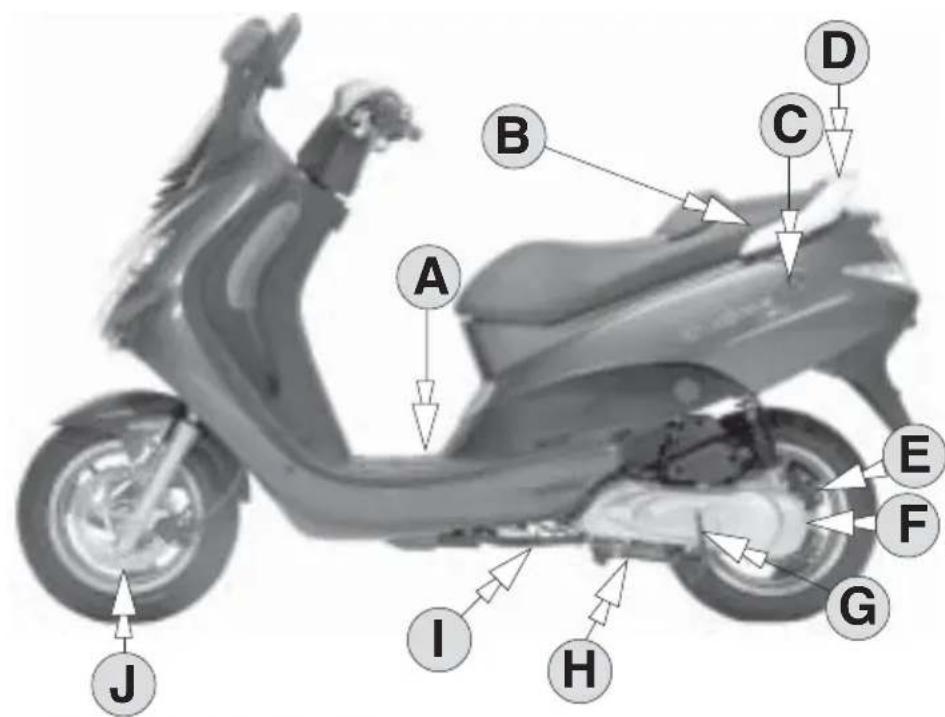 PEUGEOT Elystar 50cc - Gebruik - 1