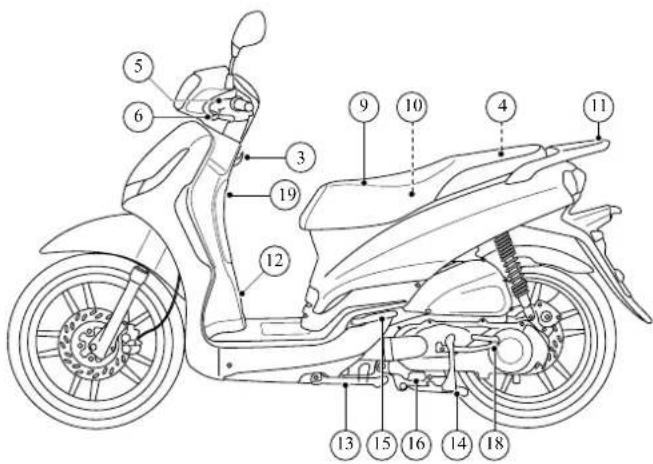 PEUGEOT Tweet 50cc - BESCHREIBUNG DES FAHRZEUGS - 1