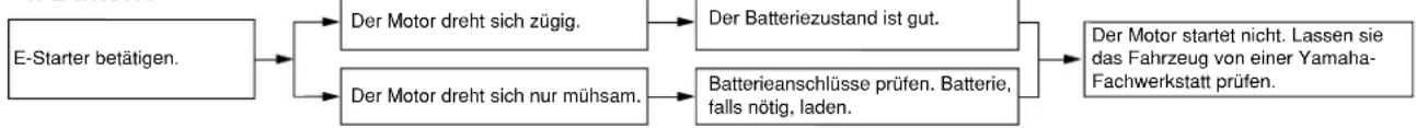 YAMAHA Majesty400 (2008) - Batterie - 1