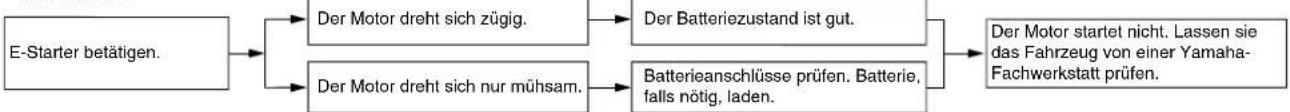 YAMAHA Majesty400 (2010) - Batterie - 1