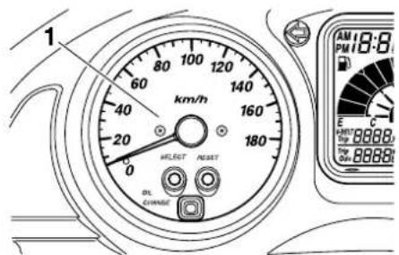 YAMAHA XP500 (2004) - ARMATUREN, BEDIENUNGSELEMENTE UND DEREN FUNKTION - 1