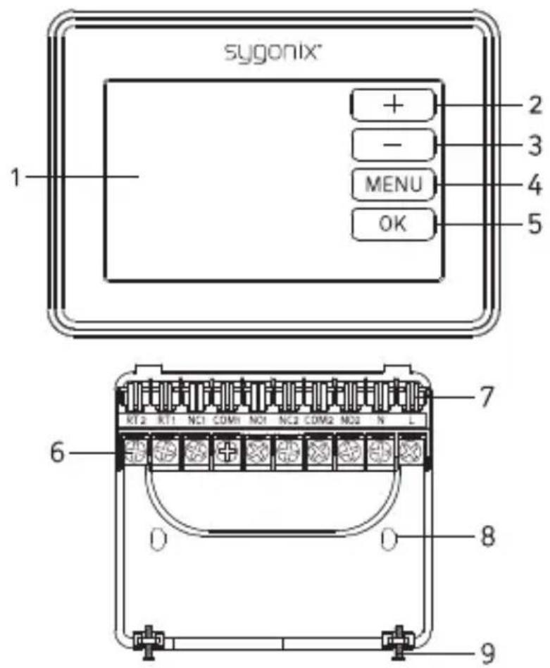 Sygonix tx.5 - Éléments de commande - 1