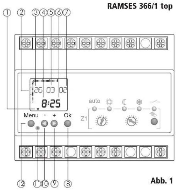 RAMSES 366/1 top ① ② ③ ④ ⑤ ⑥ ⑦ 26 03 02 8:25 Menu - + Ok auto Z1 ⑫ ⑪ ⑩ ⑨ ⑧ Abb. 1