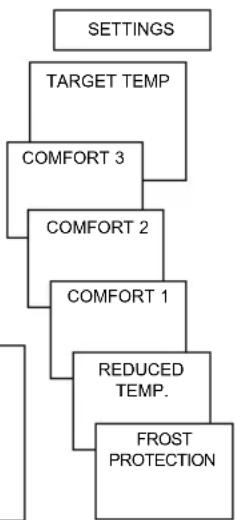 THEBEN RAMSES 812 top2 - Change setpoint temperature - 1