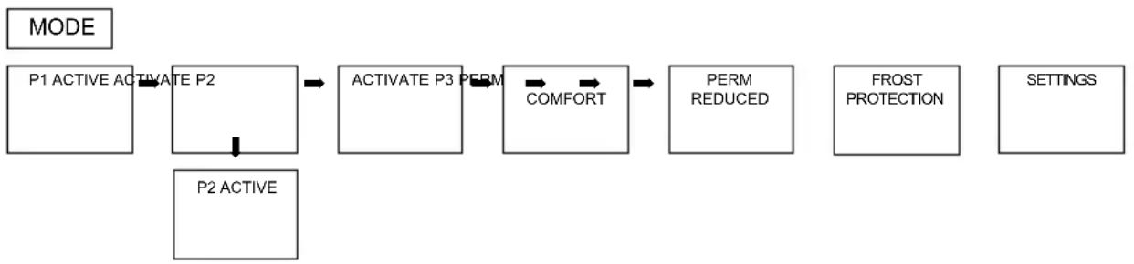 THEBEN RAMSES 812 top2 - Select preset program - 1