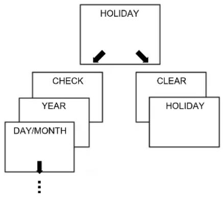 THEBEN RAMSES 812 top2 - Check/clear holiday program - 1