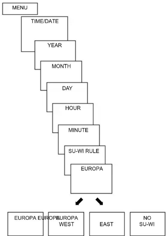 THEBEN RAMSES 812 top2 - Set date, time and summer/winter rule - 1