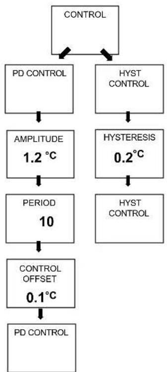 THEBEN RAMSES 812 top2 - Controller characteristics of a hysteresis-/on/off controller - 1