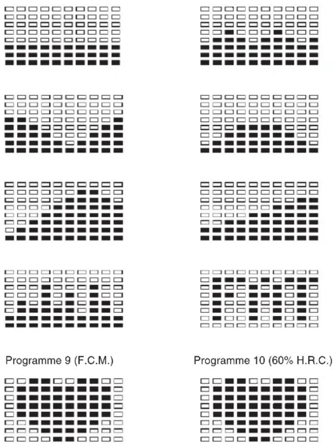 Christopeit EM 5 - Graphiques des programmes : - 1