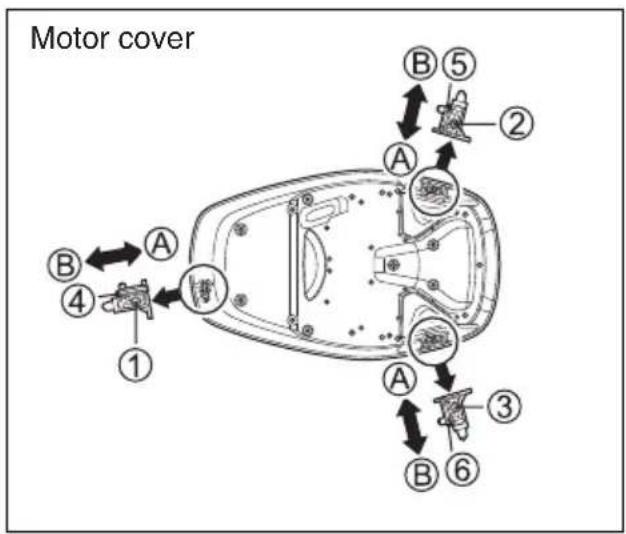 Motor cover ① ② ③ ④ ⑤ A A A B B ⑥ B