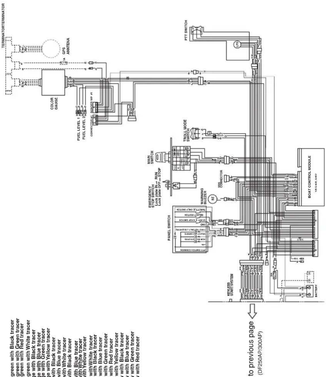 graph TD A["KEYLESS START SYSTEM"] --> B["PANEL SWITCH"] B --> C["WARNING BUZZER"] C --> D["EMERGENCY STOP SWITCH"] D --> E["TROLL MODE SWITCH"] E --> F["TERMINATOR TERMINATOR"] F --> G["FUEL LEVEL 1"] F --> H["FUEL LEVEL 2"] F --> I["CONNECTOR #1"] F --> J["BONDER WP #1"] F --> K["GPS ANNTENA"] F -…
